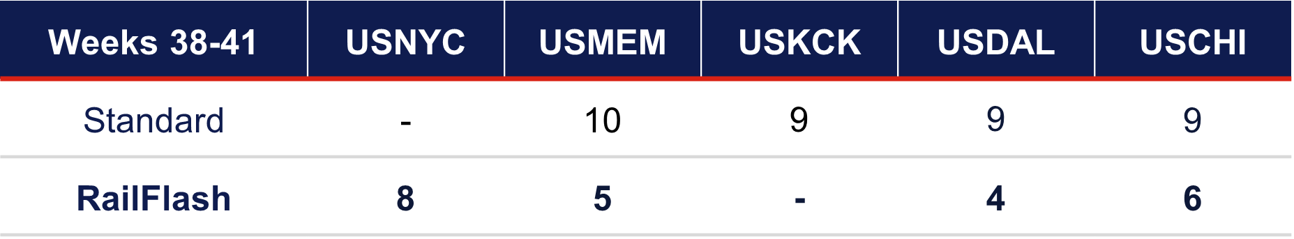 RailFlash Performance 